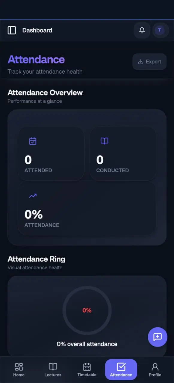 Attendance